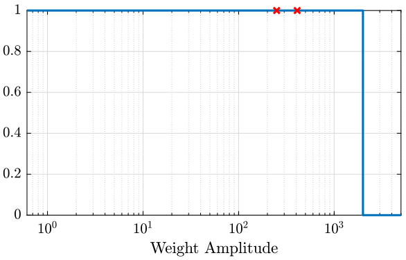 /tdehaeze/nass-metrology-test-bench/media/commit/61067522d06f9521eb1517fc5928bd20366dba92/figs/weights.png