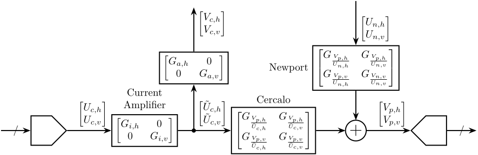 /tdehaeze/nass-metrology-test-bench/media/commit/69a382d52ab0065e647c6d17f6230503aaa8d41a/figs/cercalo_diagram.png