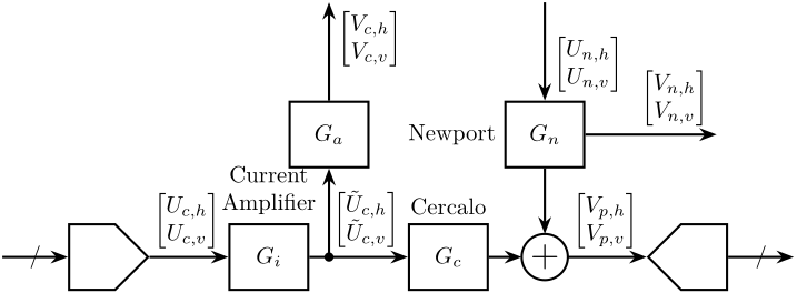 /tdehaeze/nass-metrology-test-bench/media/commit/69a382d52ab0065e647c6d17f6230503aaa8d41a/figs/cercalo_diagram_simplify.png