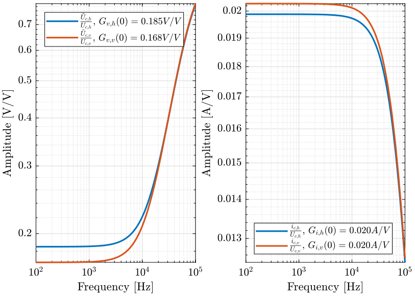 /tdehaeze/nass-metrology-test-bench/media/commit/69a382d52ab0065e647c6d17f6230503aaa8d41a/figs/current_amplifier_tf.png