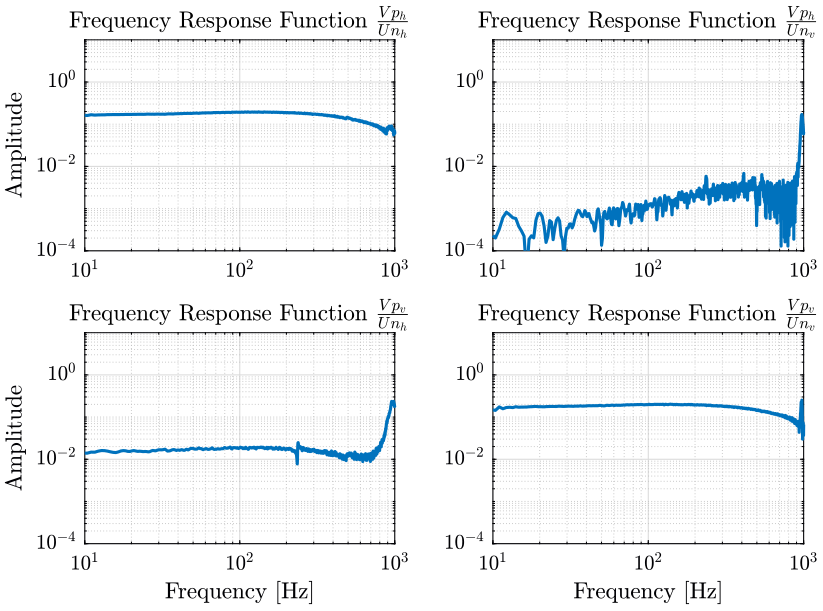 /tdehaeze/nass-metrology-test-bench/media/commit/69a382d52ab0065e647c6d17f6230503aaa8d41a/figs/frequency_response_matrix.png