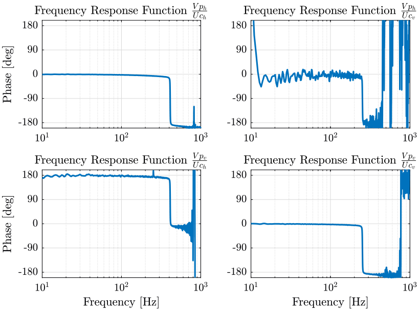 /tdehaeze/nass-metrology-test-bench/media/commit/69a382d52ab0065e647c6d17f6230503aaa8d41a/figs/frequency_response_matrix_phase.png