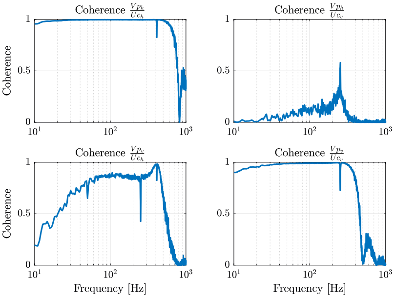 /tdehaeze/nass-metrology-test-bench/media/commit/69a382d52ab0065e647c6d17f6230503aaa8d41a/figs/identification_coherence.png