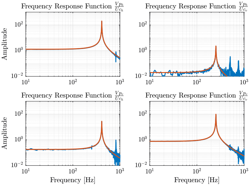 /tdehaeze/nass-metrology-test-bench/media/commit/69a382d52ab0065e647c6d17f6230503aaa8d41a/figs/identification_matrix_fit.png