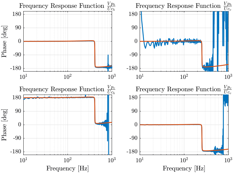 /tdehaeze/nass-metrology-test-bench/media/commit/69a382d52ab0065e647c6d17f6230503aaa8d41a/figs/identification_matrix_fit_phase.png