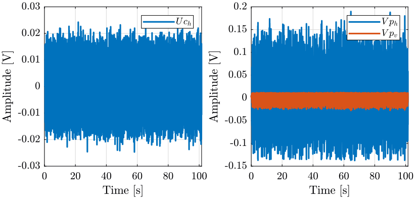 /tdehaeze/nass-metrology-test-bench/media/commit/69a382d52ab0065e647c6d17f6230503aaa8d41a/figs/identification_uh.png