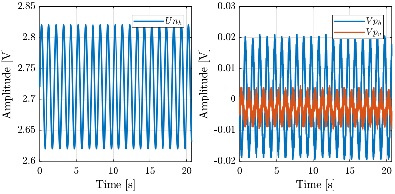 /tdehaeze/nass-metrology-test-bench/media/commit/69a382d52ab0065e647c6d17f6230503aaa8d41a/figs/identification_unh.png