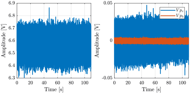 /tdehaeze/nass-metrology-test-bench/media/commit/69a382d52ab0065e647c6d17f6230503aaa8d41a/figs/identification_unv.png