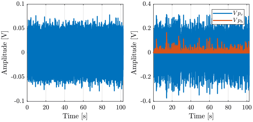 /tdehaeze/nass-metrology-test-bench/media/commit/69a382d52ab0065e647c6d17f6230503aaa8d41a/figs/identification_uv.png