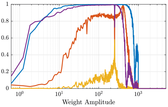 /tdehaeze/nass-metrology-test-bench/media/commit/69a382d52ab0065e647c6d17f6230503aaa8d41a/figs/weights.png