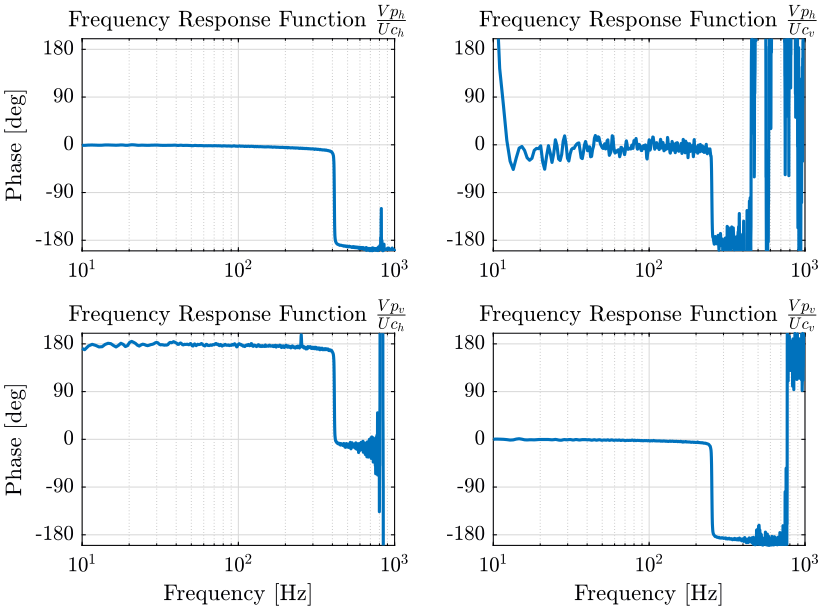 /tdehaeze/nass-metrology-test-bench/media/commit/7b472d199cb2763158f65d8c89dbd549d89d480e/figs/frf_sercalo_phase.png