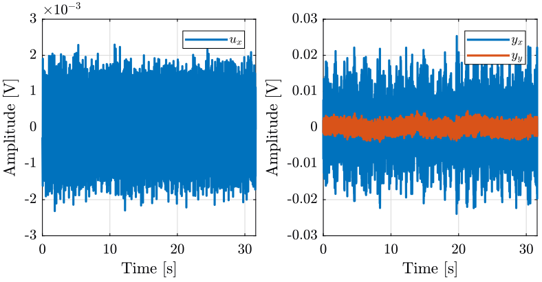 /tdehaeze/nass-metrology-test-bench/media/commit/887abfc6daafa761dea147e88325a98783b73c29/figs/identification_ux.png