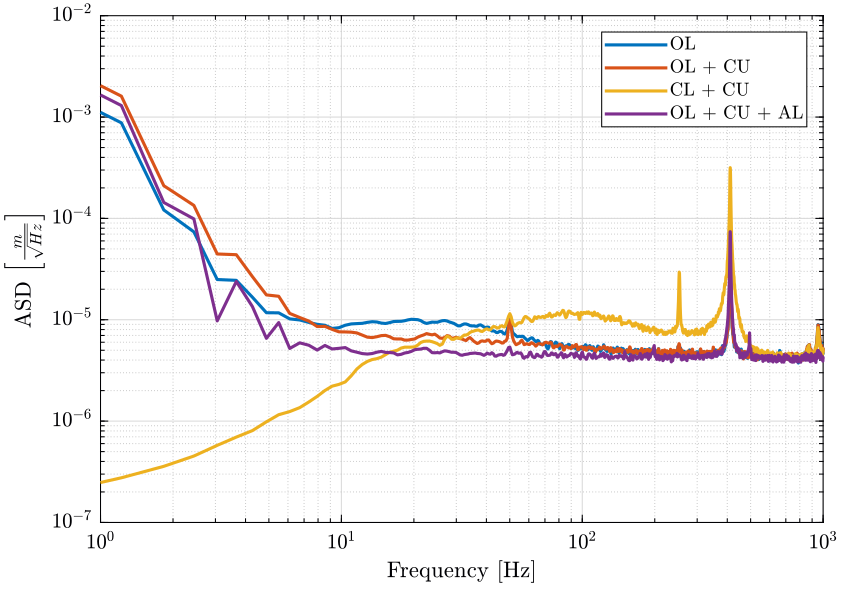 /tdehaeze/nass-metrology-test-bench/media/commit/b24cf1f7ffe0b62d980318c1a205afd6dd59d605/figs/huddle_test_4qd_psd.png