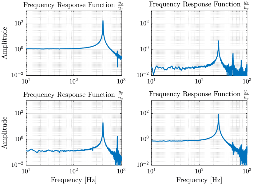 /tdehaeze/nass-metrology-test-bench/media/commit/b577ecd1245af564efcca57f584baad9ab31abf7/figs/frequency_response_matrix.png