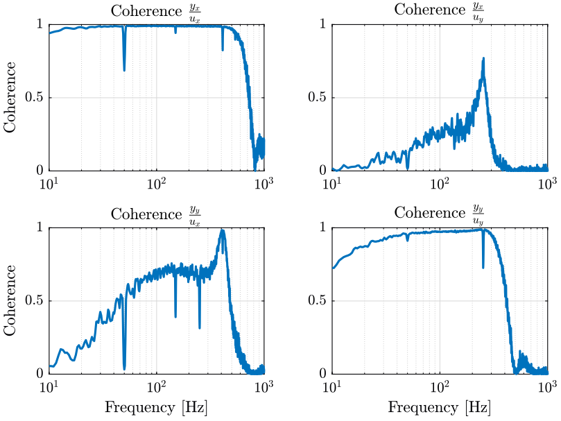 /tdehaeze/nass-metrology-test-bench/media/commit/b577ecd1245af564efcca57f584baad9ab31abf7/figs/identification_coherence.png