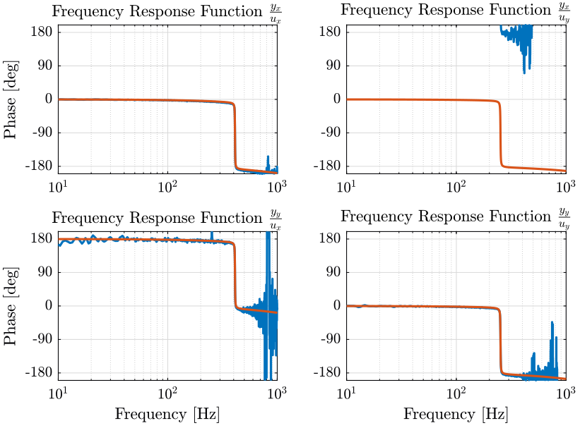 /tdehaeze/nass-metrology-test-bench/media/commit/b577ecd1245af564efcca57f584baad9ab31abf7/figs/identification_matrix_fit_phase.png