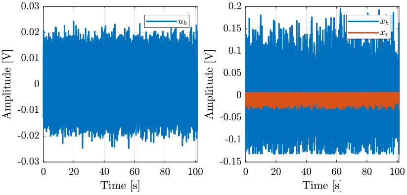 /tdehaeze/nass-metrology-test-bench/media/commit/b577ecd1245af564efcca57f584baad9ab31abf7/figs/identification_uh.png