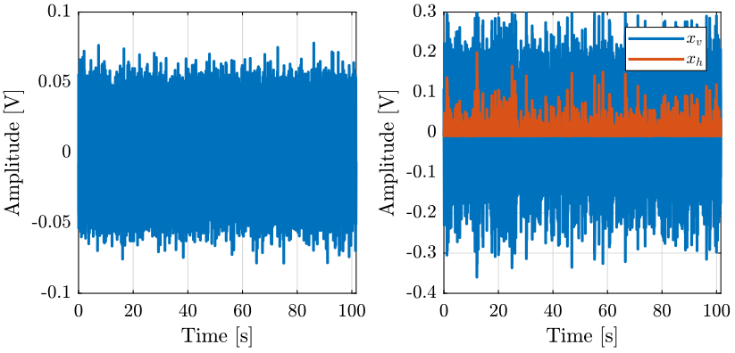 /tdehaeze/nass-metrology-test-bench/media/commit/b577ecd1245af564efcca57f584baad9ab31abf7/figs/identification_uv.png