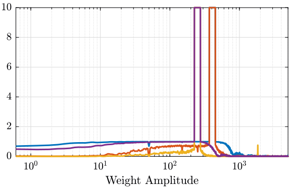 /tdehaeze/nass-metrology-test-bench/media/commit/b577ecd1245af564efcca57f584baad9ab31abf7/figs/weights.png