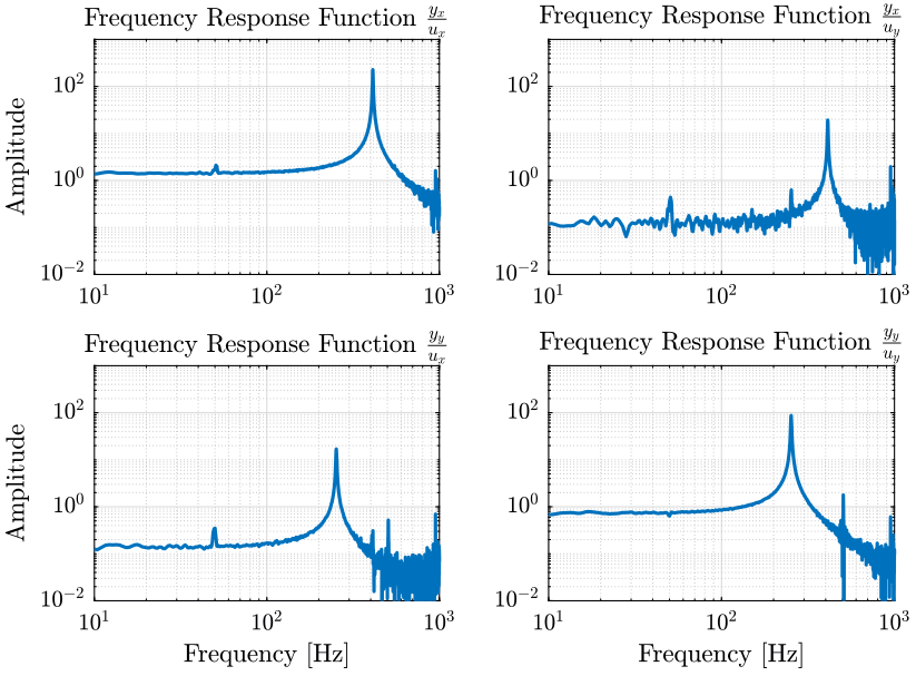 /tdehaeze/nass-metrology-test-bench/media/commit/c2607b821850e0dc909b4a4f923eabb6d9aa5b30/figs/frequency_response_matrix.png