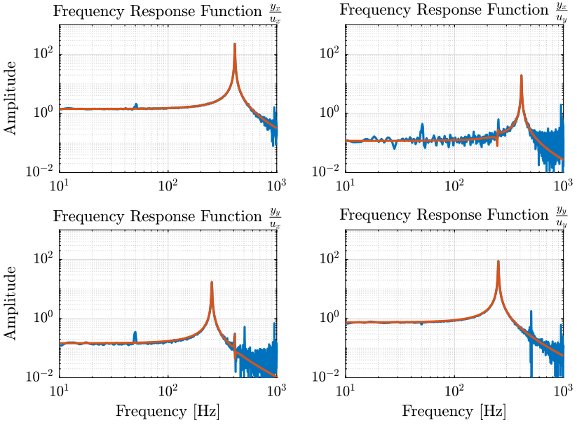 /tdehaeze/nass-metrology-test-bench/media/commit/c2607b821850e0dc909b4a4f923eabb6d9aa5b30/figs/identification_matrix_fit.png