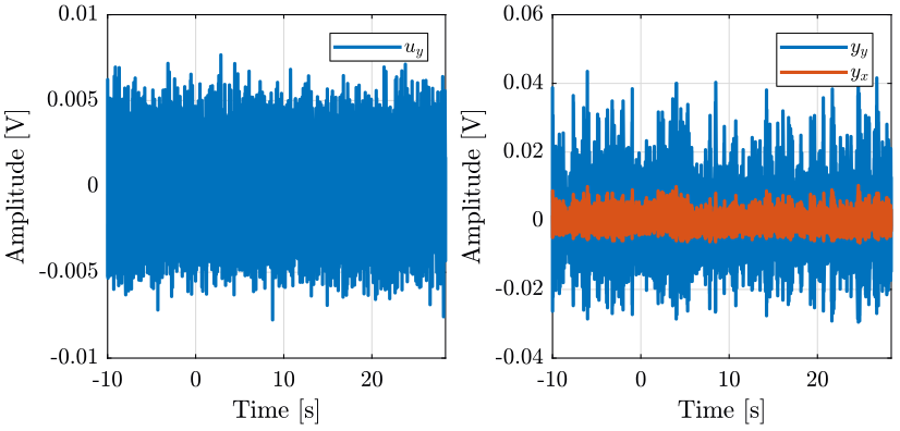 /tdehaeze/nass-metrology-test-bench/media/commit/c2607b821850e0dc909b4a4f923eabb6d9aa5b30/figs/identification_uy.png