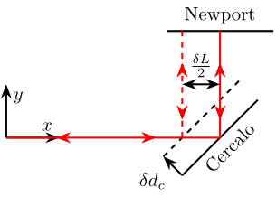 sercalo_perpendicular_motion.png