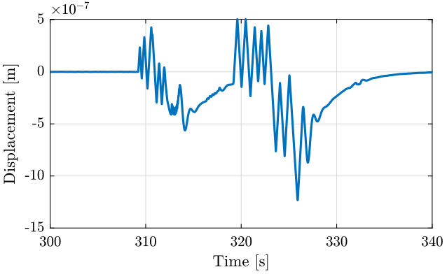 /tdehaeze/nass-micro-station-measurements/media/branch/master/2018-10-15%20-%20Marc/figs/meas1_disp.png