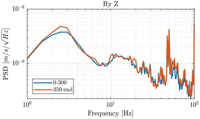 /tdehaeze/nass-micro-station-measurements/media/branch/master/2018-10-15%20-%20Marc/figs/meas1_ry_z_psd.png