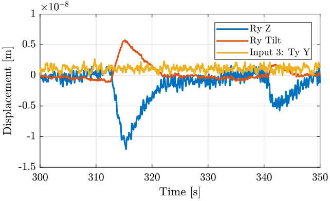 /tdehaeze/nass-micro-station-measurements/media/branch/master/2018-10-15%20-%20Marc/figs/meas2_disp.png