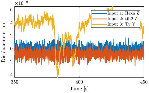 /tdehaeze/nass-micro-station-measurements/media/branch/master/2018-10-15%20-%20Marc/figs/meas3_disp.png