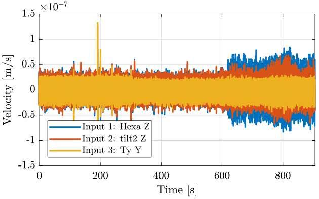 /tdehaeze/nass-micro-station-measurements/media/branch/master/2018-10-15%20-%20Marc/figs/meas4.png