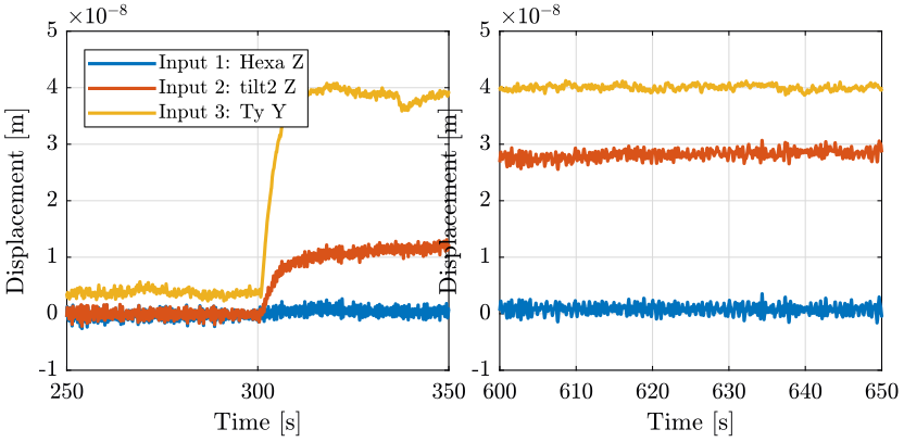 /tdehaeze/nass-micro-station-measurements/media/branch/master/2018-10-15%20-%20Marc/figs/meas4_int.png