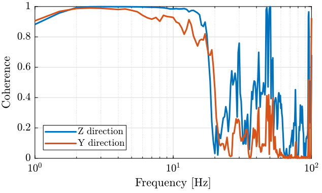 /tdehaeze/nass-micro-station-measurements/media/branch/master/2018-10-15%20-%20Marc/figs/meas5_coh.png