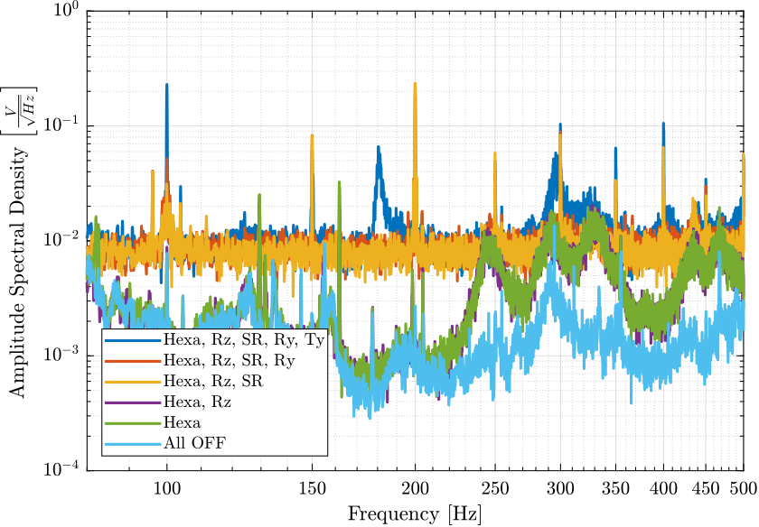 /tdehaeze/nass-micro-station-measurements/media/branch/master/disturbance-control-system/figs/psd_sample_comp_high_freq.png