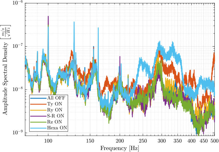 /tdehaeze/nass-micro-station-measurements/media/branch/master/disturbance-control-system/figs/psd_sample_comp_high_freq_lpf.png