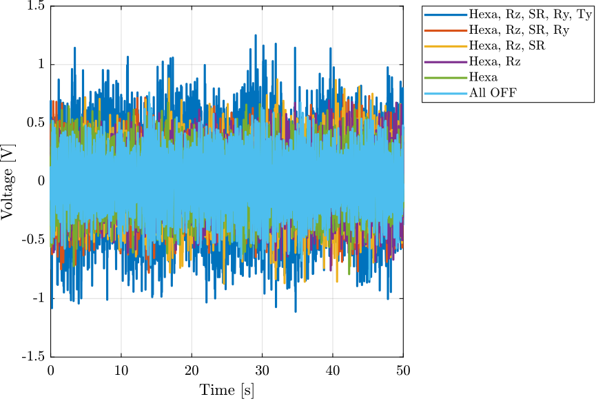 /tdehaeze/nass-micro-station-measurements/media/branch/master/disturbance-control-system/figs/time_domain_marble.png