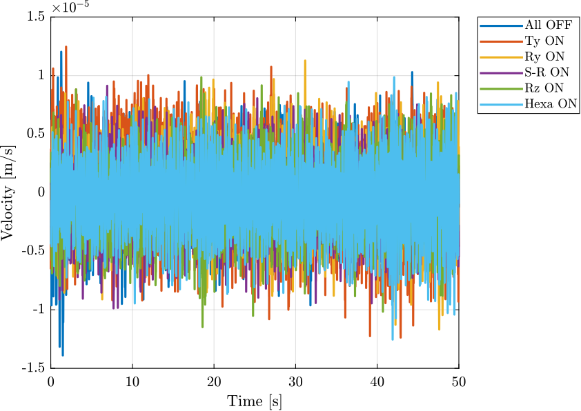 /tdehaeze/nass-micro-station-measurements/media/branch/master/disturbance-control-system/figs/time_domain_marble_lpf.png