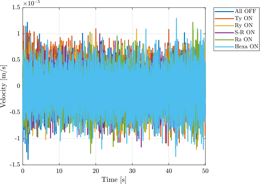 /tdehaeze/nass-micro-station-measurements/media/branch/master/disturbance-control-system/figs/time_domain_sample_lpf.png