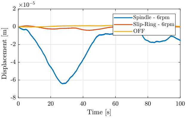 /tdehaeze/nass-micro-station-measurements/media/branch/master/disturbance-sr-rz/figs/rz_relative_motion.png