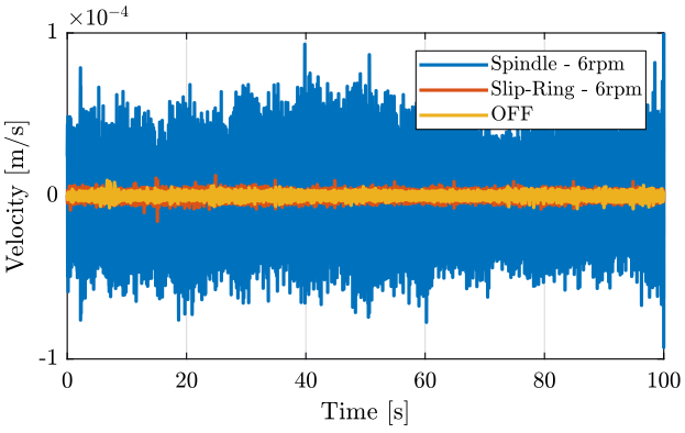 /tdehaeze/nass-micro-station-measurements/media/branch/master/disturbance-sr-rz/figs/rz_relative_velocity.png