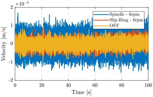 /tdehaeze/nass-micro-station-measurements/media/branch/master/disturbance-sr-rz/figs/slip_ring_spindle_marble_time.png