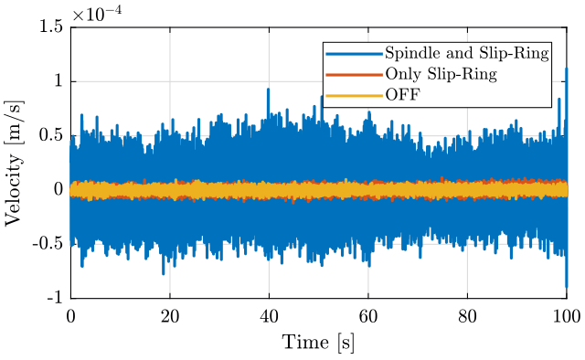 /tdehaeze/nass-micro-station-measurements/media/branch/master/disturbance-sr-rz/figs/slip_ring_spindle_sample_time.png