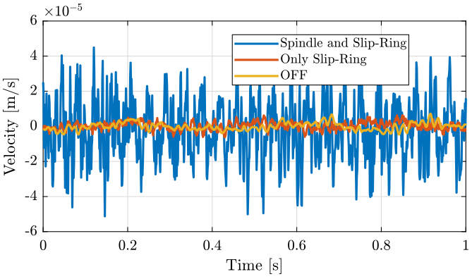 /tdehaeze/nass-micro-station-measurements/media/branch/master/disturbance-sr-rz/figs/slip_ring_spindle_sample_zoom.png