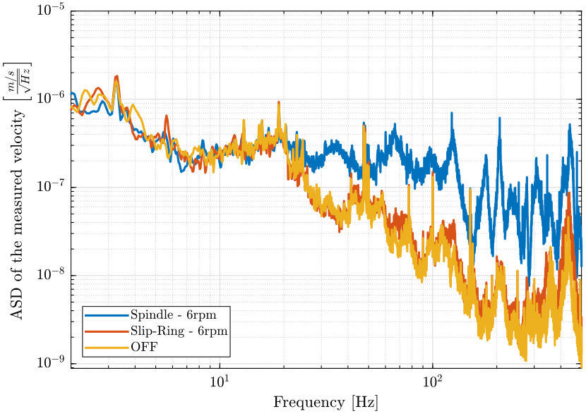 /tdehaeze/nass-micro-station-measurements/media/branch/master/disturbance-sr-rz/figs/sr_sp_psd_marble_compare.png