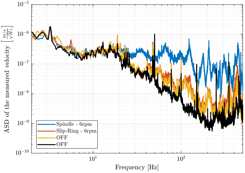 /tdehaeze/nass-micro-station-measurements/media/branch/master/disturbance-sr-rz/figs/ty_comp_gm.png