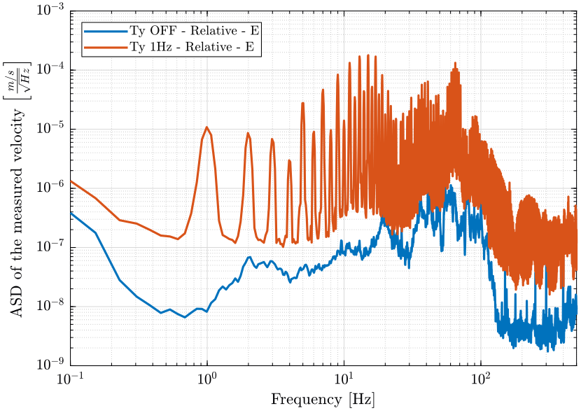 /tdehaeze/nass-micro-station-measurements/media/branch/master/disturbance-ty/figs/asd_e_relative.png