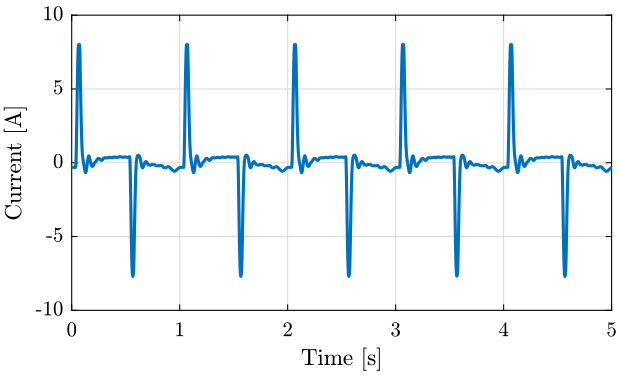 /tdehaeze/nass-micro-station-measurements/media/branch/master/disturbance-ty/figs/current_time.png