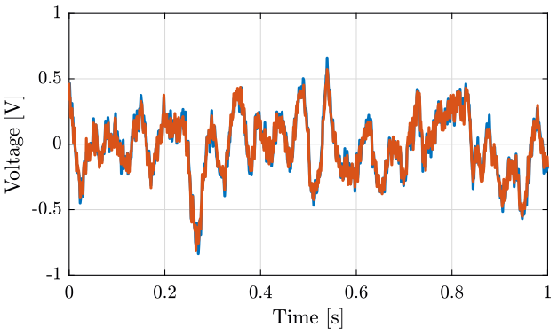 /tdehaeze/nass-micro-station-measurements/media/branch/master/huddle-test-geophones/figs/data_time_domain_zoom.png