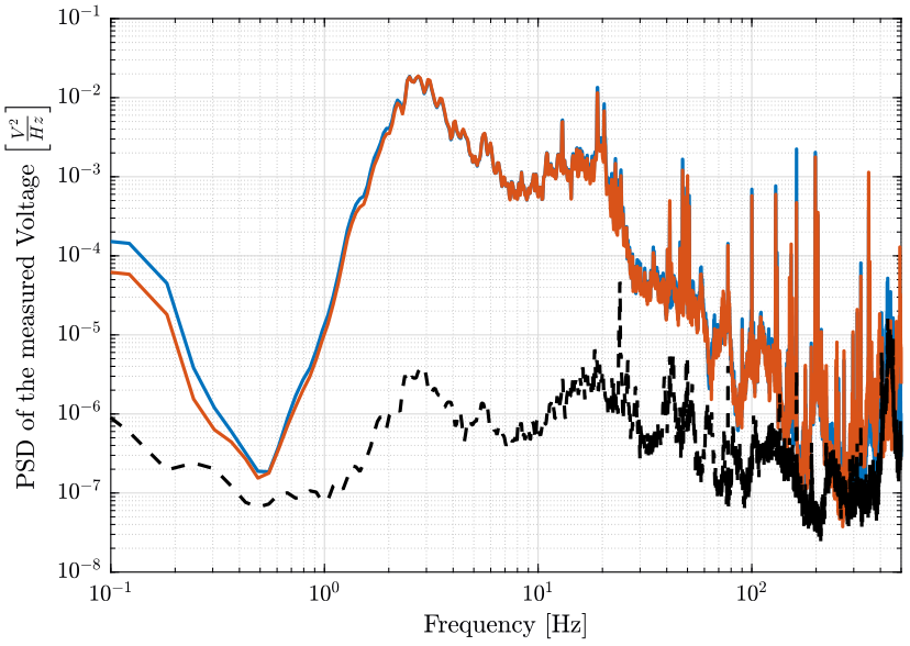 /tdehaeze/nass-micro-station-measurements/media/branch/master/huddle-test-geophones/figs/intrumental_noise_V.png